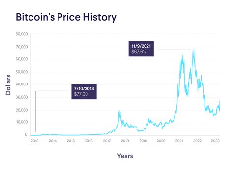 仮想通貨始め方！ビットコイン投資の具体的なステップとコツ