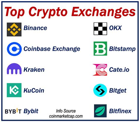 仮想通貨取引所 一覧！どの取引所があなたにぴったり？