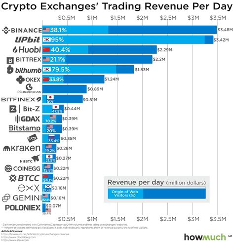 仮想通貨 取引量 ランキング！どの通貨がトップに立つのか？