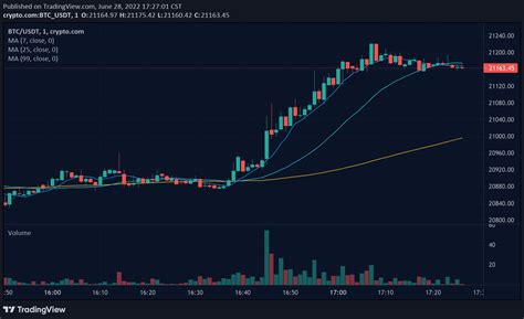 仮想通貨チャートを使いこなせ！暗号資産の世界へようこそ