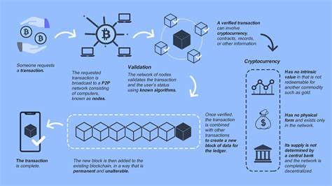 仮想通貨と日本円の関係を知る！驚くべき真実とトレンドは？