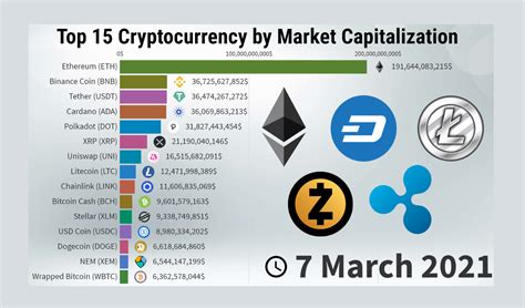 仮想通貨 時価総額 全体！ビットコインの未来はどうなるのか？