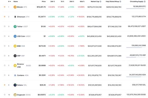 仮想通貨 時価総額 ランキング: どの仮想通貨が君臨するのか？