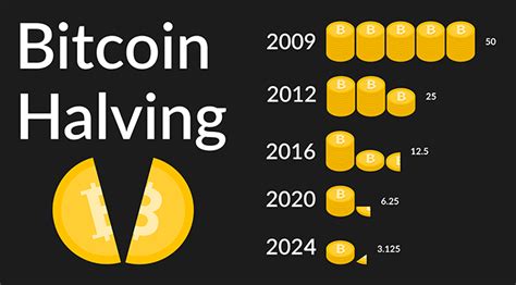 ビットコインの半減期！仮想通貨の未来を握る鍵？