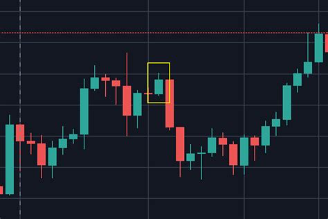 ビットコインやイーサリアムのリアルタイムチャートを活用しよう！暗号資産の世界を冒険しよう！